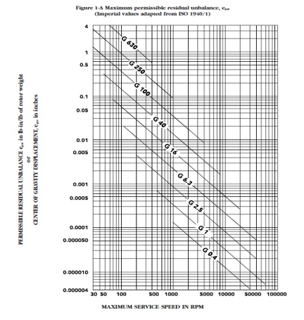 ROTA-5T , 重型转子平衡机